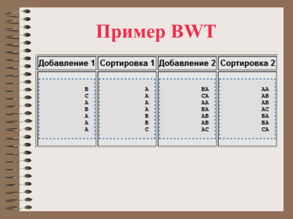 Пример BWT